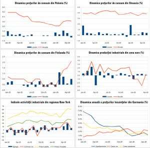 Macro Newsletter 18 Iunie 2026